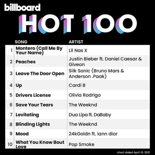Billboard Hot 100 Singles Chart (10 April 2021)
