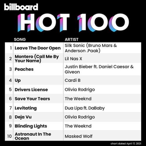 Billboard Hot 100 Singles Chart (17 April 2021)