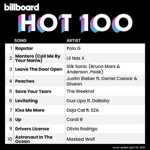 Billboard Hot 100 Singles Chart (24 April 2021)