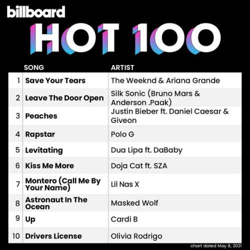 Billboard Hot 100 Singles Chart (08 May 2021)