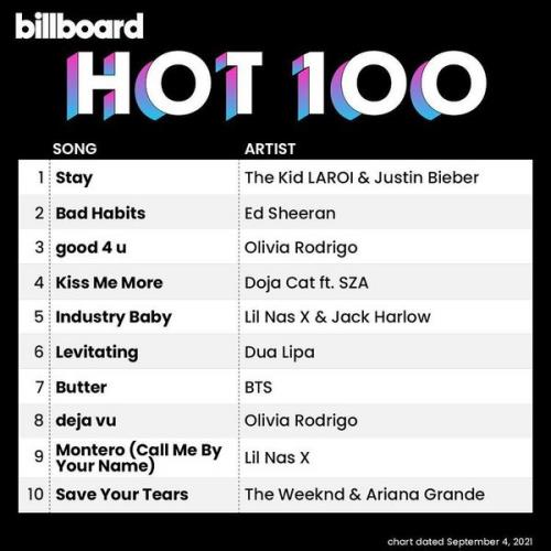 Billboard Hot 100 Singles Chart (04 September 2021)