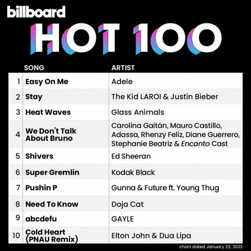 Billboard Hot 100 Singles Chart (22-January-2022) (2022)