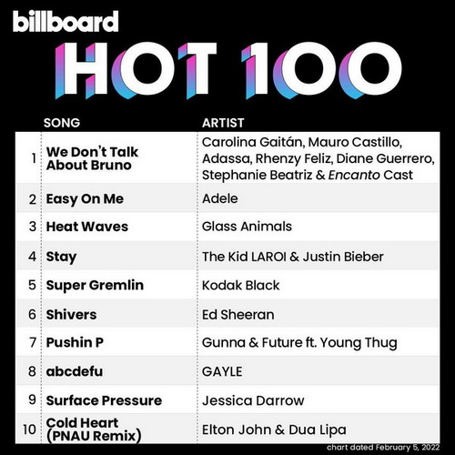 Billboard Hot 100 Singles Chart (05-February-2022) (2022)