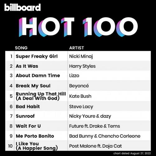 Billboard Hot 100 Singles Chart (27-August-2022) (2022)