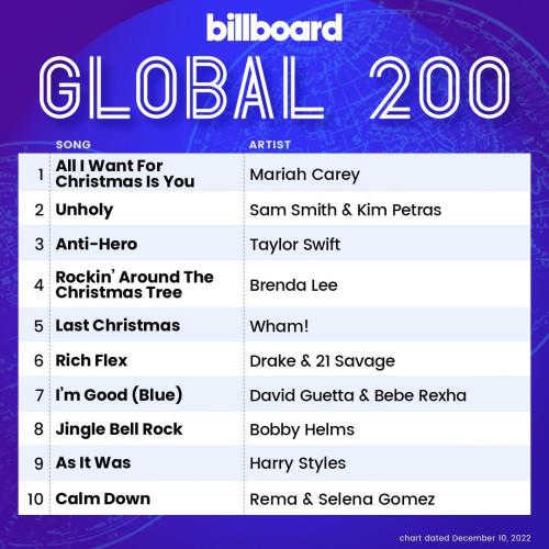 Billboard Global 200 Singles Chart (10-December-2022) (2022)