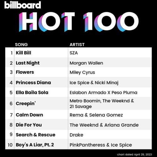 Billboard Hot 100 Singles Chart (29-April-2023) (2023)