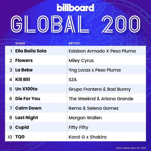 Billboard Global 200 Singles Chart (29-April-2023) (2023)