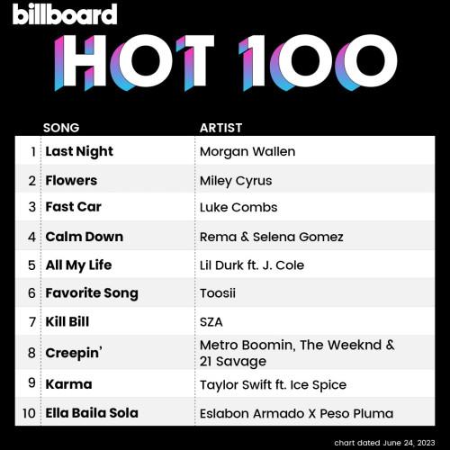 Billboard Hot 100 Singles Chart (24-June-2023) (2023)
