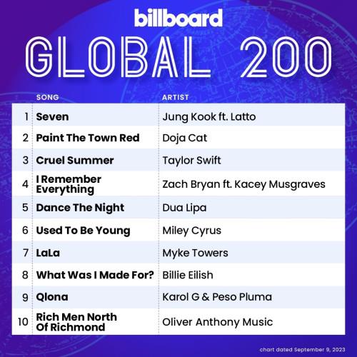 Billboard Global 200 Singles Chart (09-September-2023) (2023)