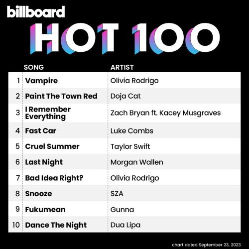 Billboard Hot 100 Singles Chart (23-September-2023) (2023)