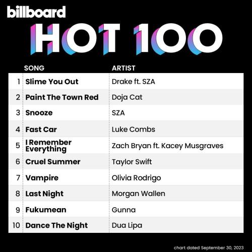 Billboard Hot 100 Singles Chart (30-September-2023) (2023)