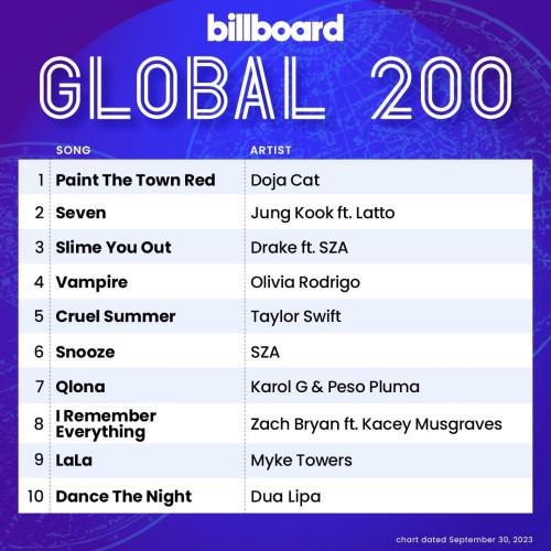 Billboard Global 200 Singles Chart (30-September-2023) (2023)