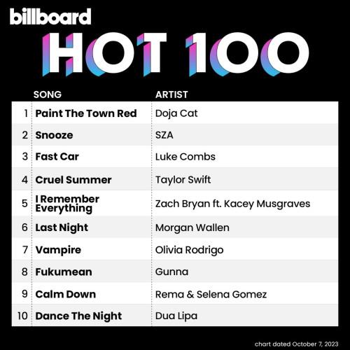 Billboard Hot 100 Singles Chart (07-October-2023) (2023)