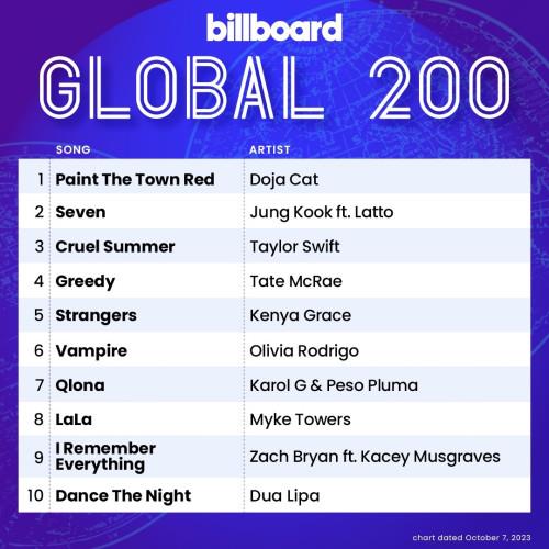Billboard Global 200 Singles Chart (07-October-2023) (2023)