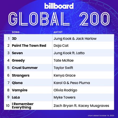 Billboard Global 200 Singles Chart (14-October-2023) (2023)