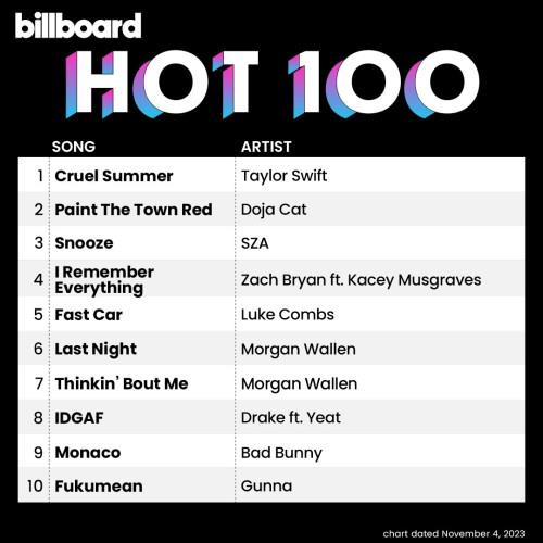 Billboard Hot 100 Singles Chart (04-November-2023) (2023)